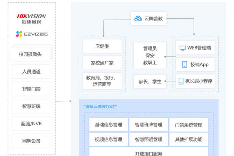 北京海康威视 智慧校园 解决方案